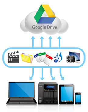 استعادة رسائل Whatsapp إلى Google Drive