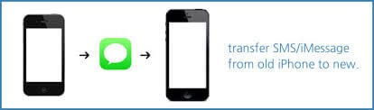 تحويل-imessage-from-old-iphone-to-new-iphone