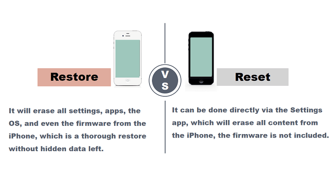 الفرق بين استعادة iPhone وإعادة تعيينه