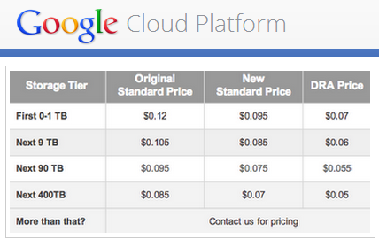 التكلفة المرتبطة بالوصول إلى Google Cloud