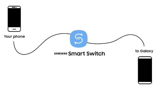 Samsung Smart Switch - أفضل 5 بدائل لـ Mi Mover